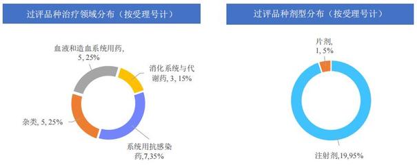 7个重磅大品种首次过评!大输液龙头药企,斩获62个首家!