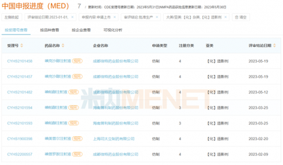 两大集采品种大跌50%,造影剂Top10洗牌