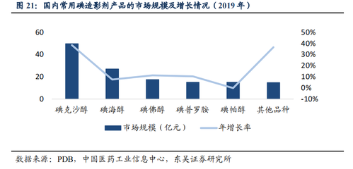 掘金新三板之圣氏化学:碘造影剂中间体隐形冠军