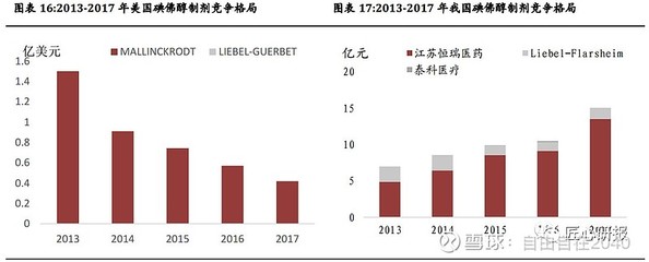 司太立(603520)-造影剂行业景气持续，龙头企业强强联手打造产业王国 碘佛醇