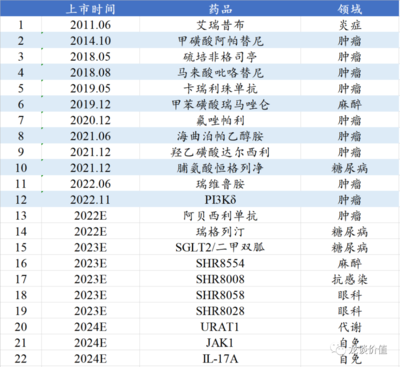 创新药寒冬已过，春暖花开在即 以碘佛醇为例的产业复苏信号